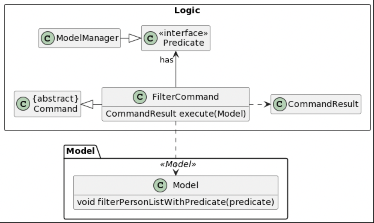 Filter Class Diagram