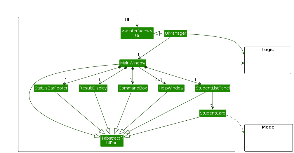 Structure of the UI Component