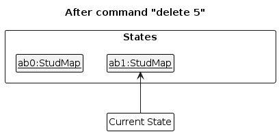 UndoRedoState1