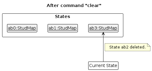 UndoRedoState5